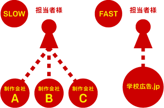実際に連動させるには？